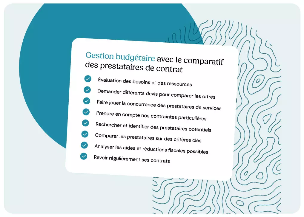 Illustration des étapes de la gestion budgétaire avec Gérez Zen, de l’analyse des contrats à la réduction des dépenses.
